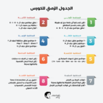 الجدول الزمني لكورس النطق بالأمريكان اكسنت مع مستر مصطفى عاطف