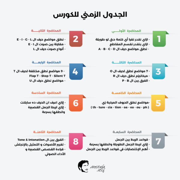 الجدول الزمني لكورس النطق بالأمريكان اكسنت مع مستر مصطفى عاطف