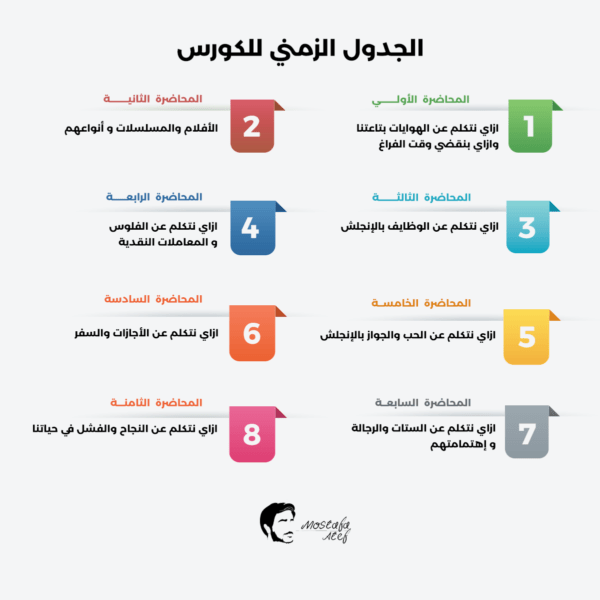 الجدول الزمني لكورس المحادثة مع مستر مصطفى عاطف